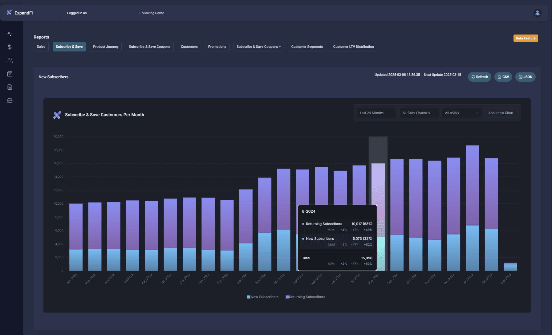 ExpandFi Analytics Dashboard