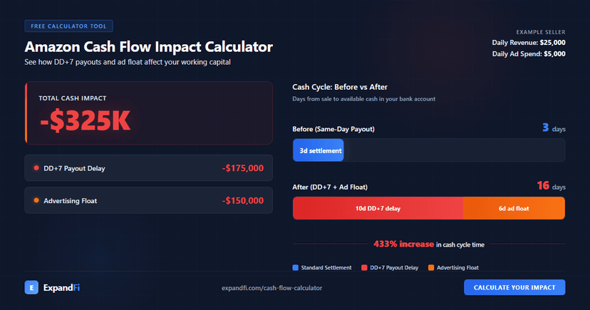 Cash Flow Impact Calculator showing impact from DD+7 and ad payment changes