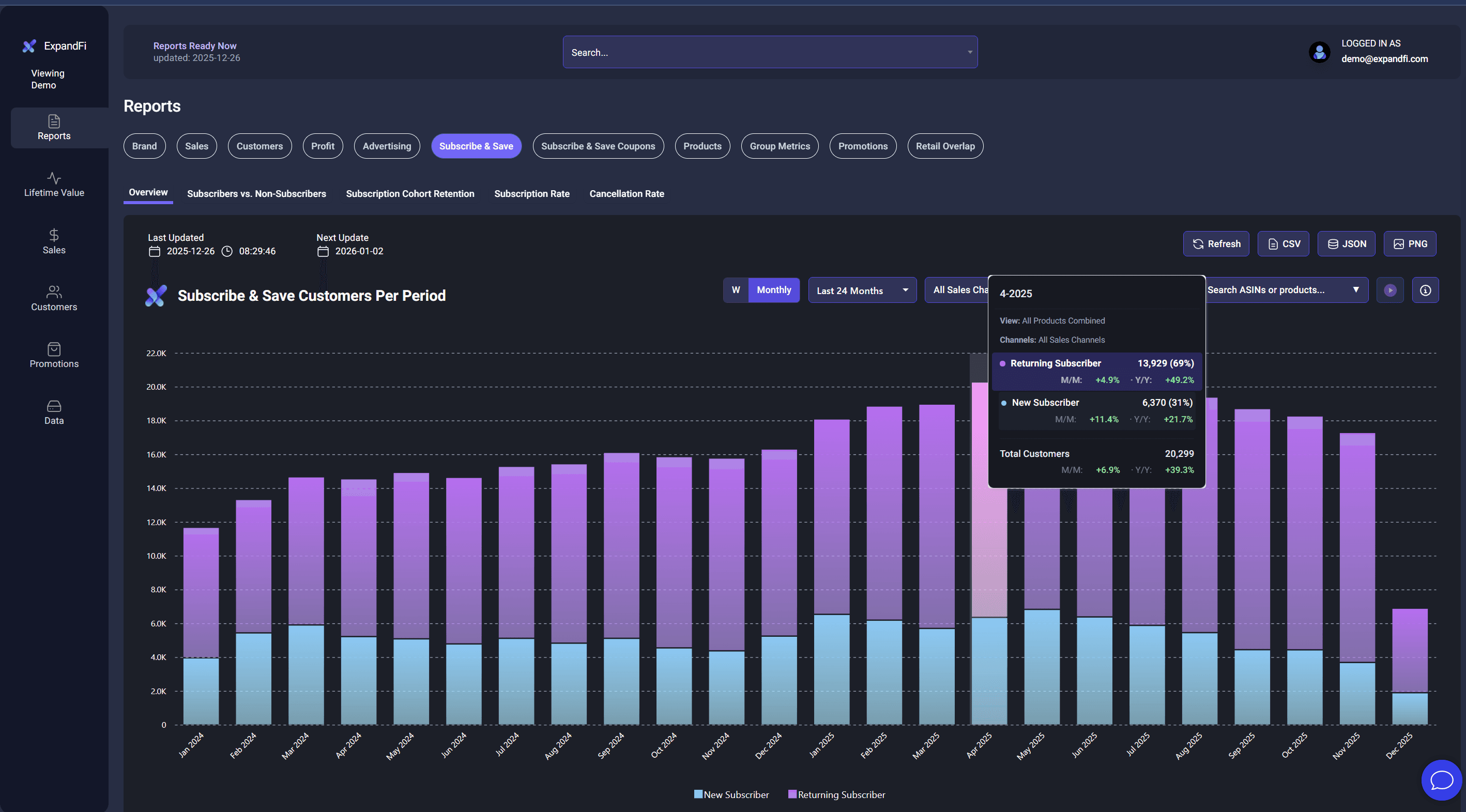 ExpandFi Analytics Dashboard - Subscribe & Save Customers Per Period