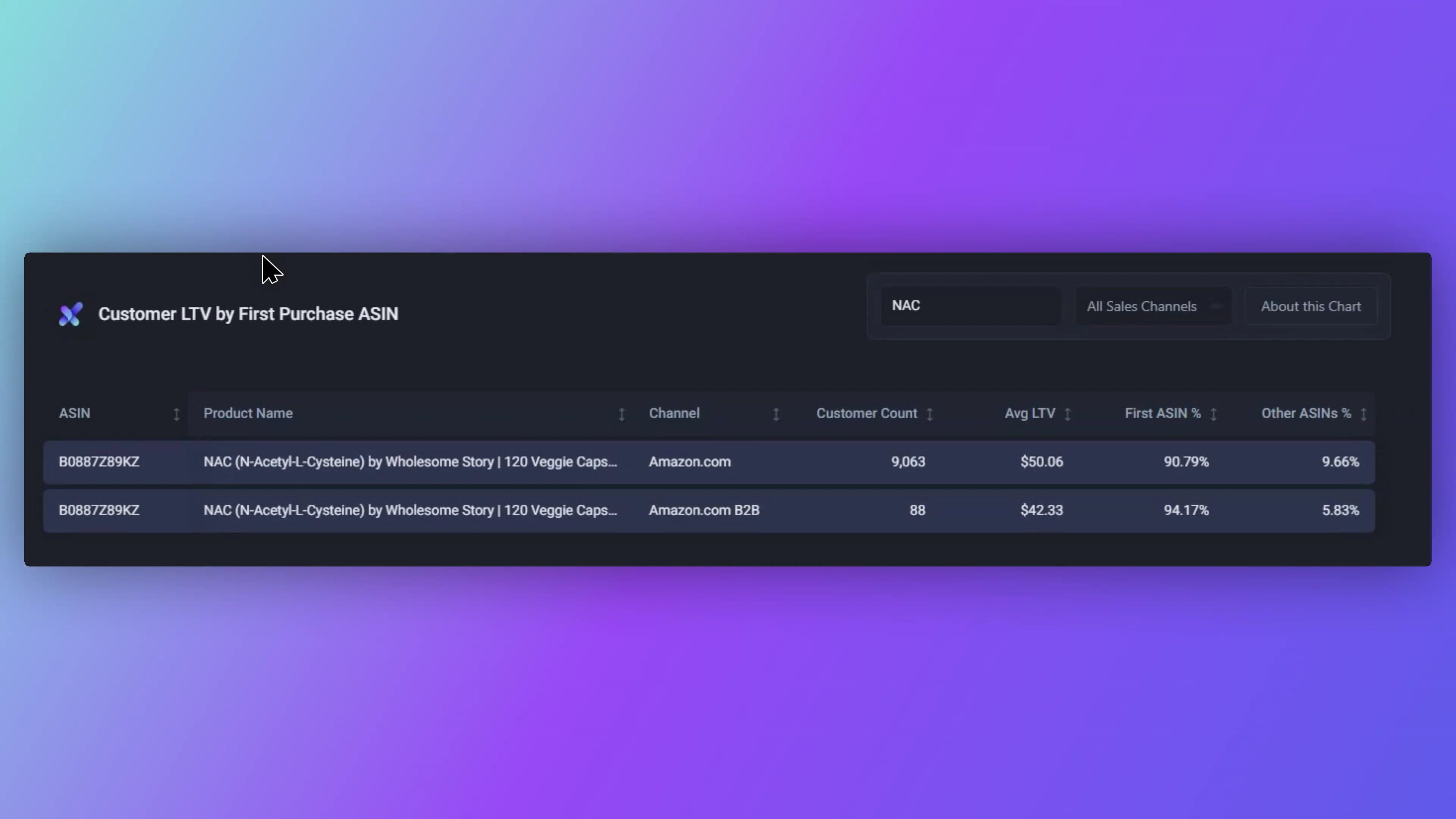 Customer LTV by First Purchase ASIN thumbnail