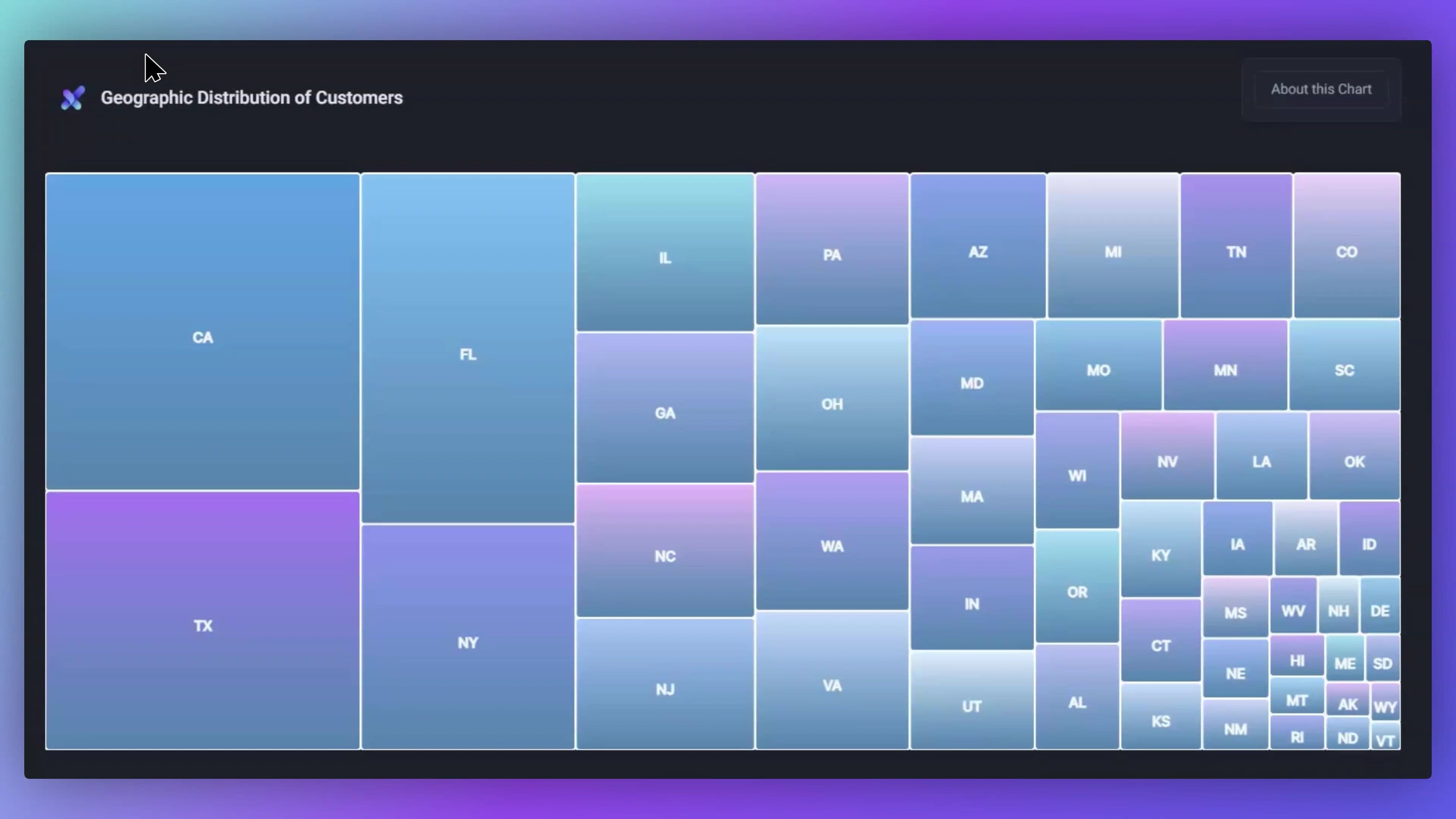 Geographic Distribution of Customers thumbnail
