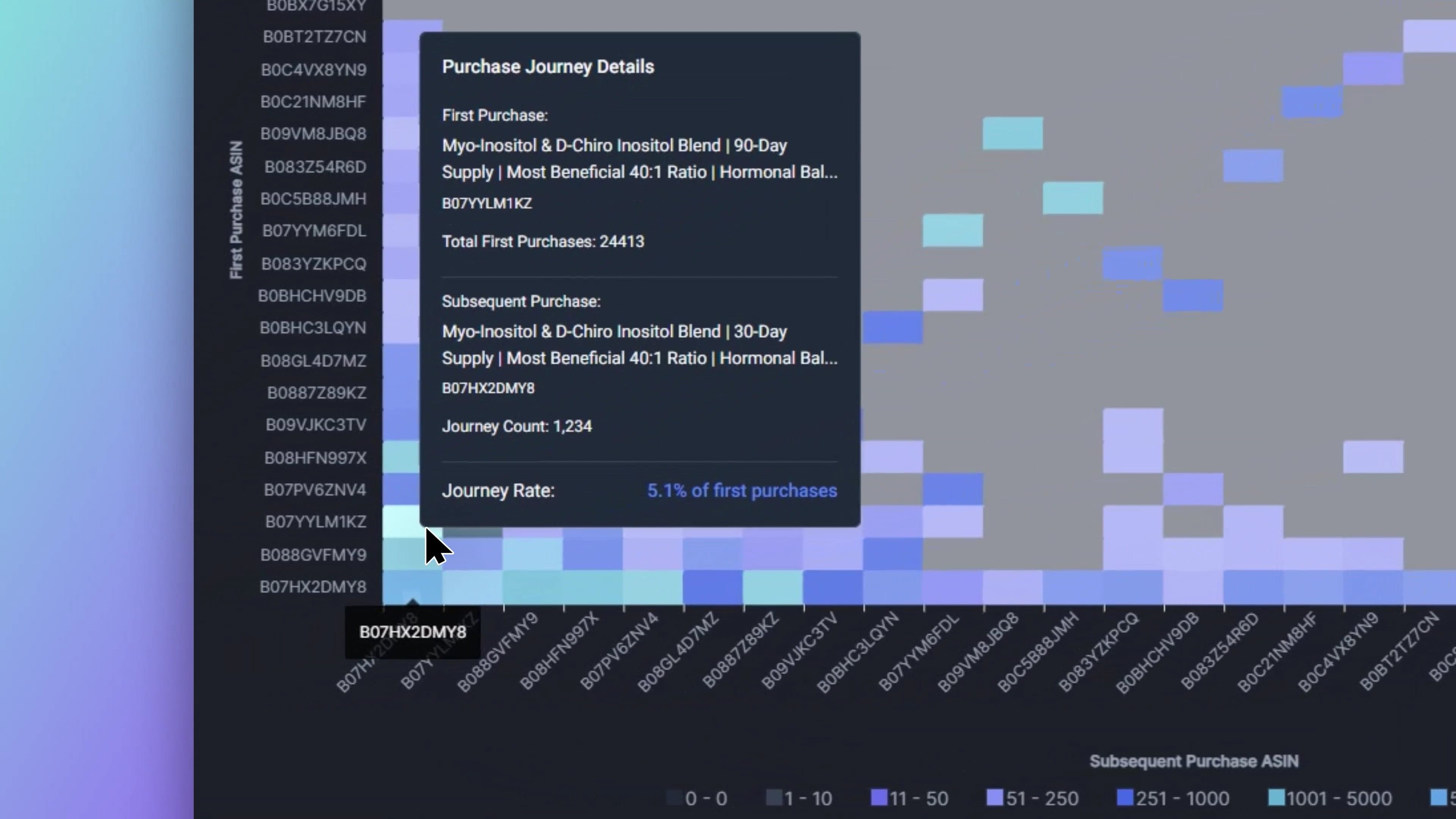 Product Purchase Journey by ASIN thumbnail