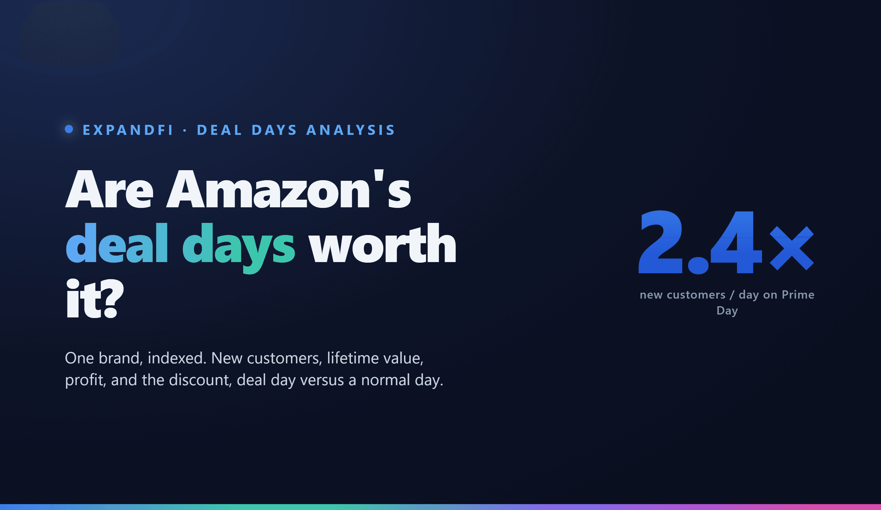 Are Amazon's deal days worth it? Prime Day brings 2.4x more new customers per day than a normal day.